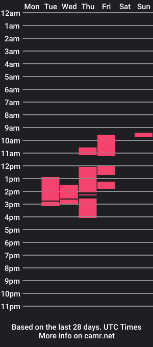 cam show schedule of asai_sagittary