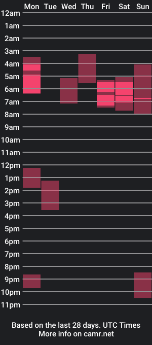 cam show schedule of asddas113628