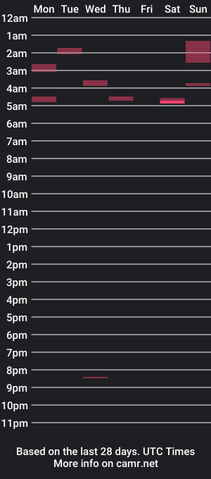 cam show schedule of aseconduser