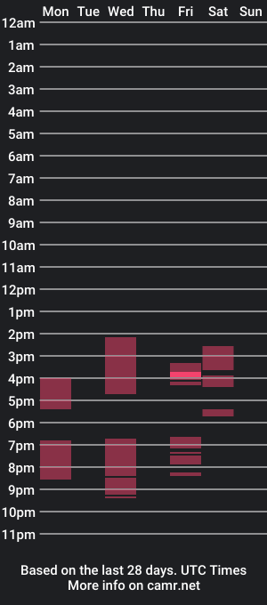 cam show schedule of asela_dioli