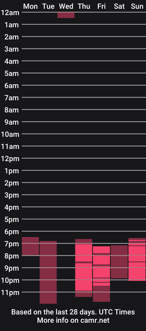 cam show schedule of asensse