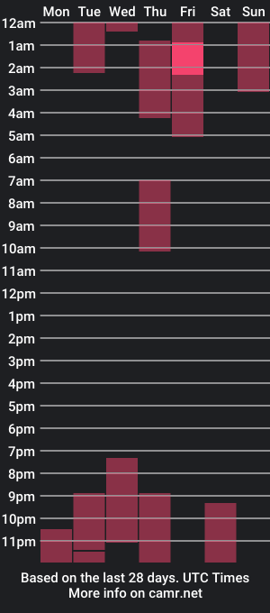 cam show schedule of ash_gusbig_24