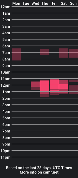 cam show schedule of asha_mok