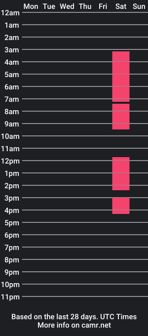 cam show schedule of ashabread