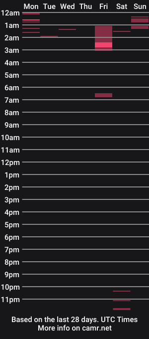 cam show schedule of ashanara_