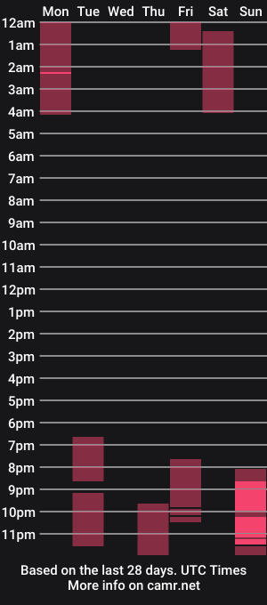 cam show schedule of ashanti_sweet