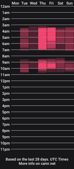 cam show schedule of ashanttygatte