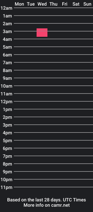 cam show schedule of ashanty_sweet2