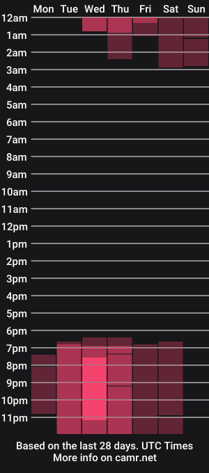 cam show schedule of ashayuva