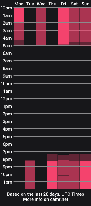 cam show schedule of asheluck