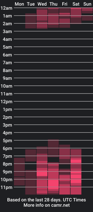 cam show schedule of ashelymalefica