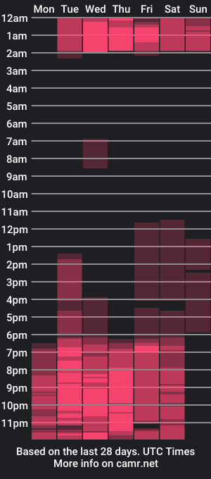 cam show schedule of ashelymiler