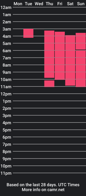 cam show schedule of asher_baltazar