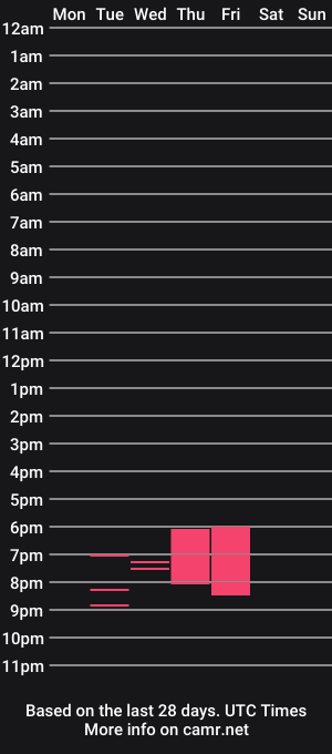 cam show schedule of asherat69