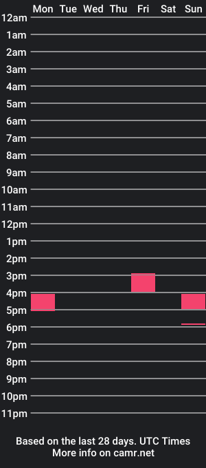 cam show schedule of asherph