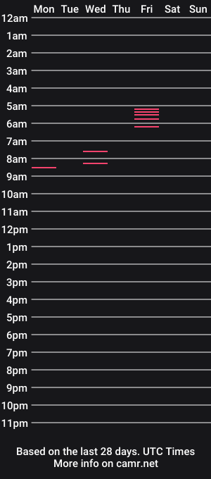 cam show schedule of ashesdope