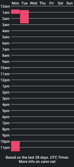 cam show schedule of ashesky