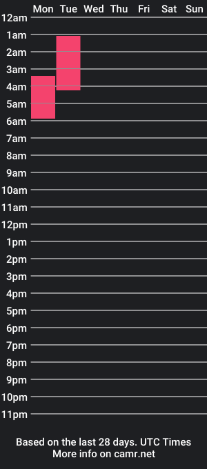 cam show schedule of ashgusbigg