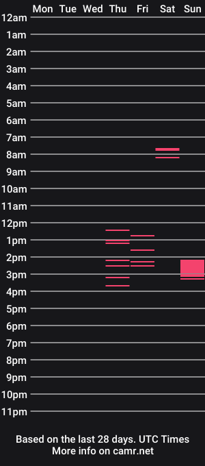 cam show schedule of ashjo2231