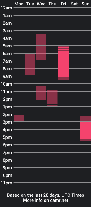 cam show schedule of ashledaniella