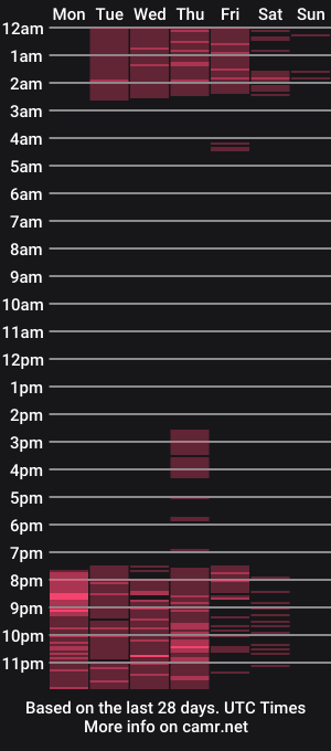 cam show schedule of ashlee_se