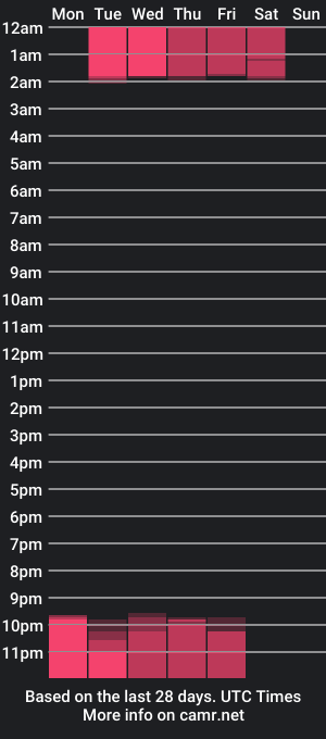 cam show schedule of ashleey_cooper_