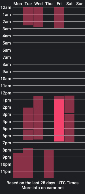 cam show schedule of ashleey_jamess