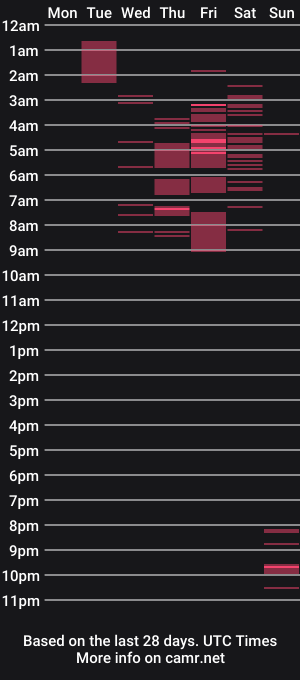 cam show schedule of ashleey_jones1
