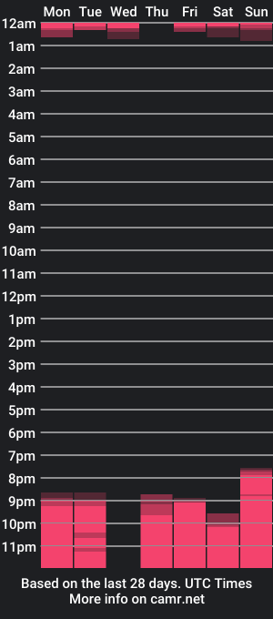 cam show schedule of ashleey_thompson