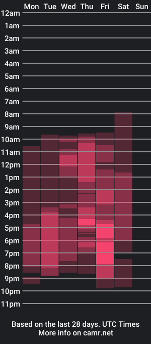 cam show schedule of ashleirussel