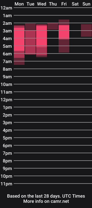 cam show schedule of ashley2004_