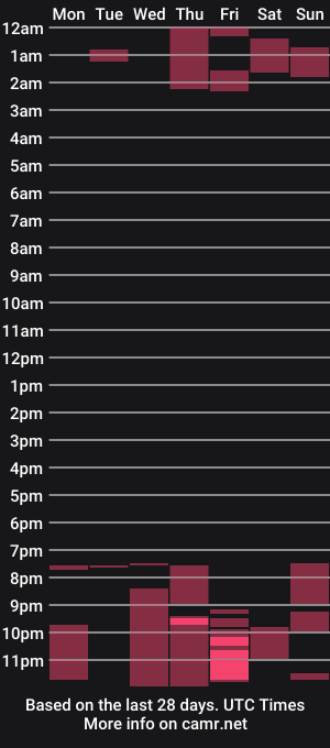 cam show schedule of ashley_anngel_