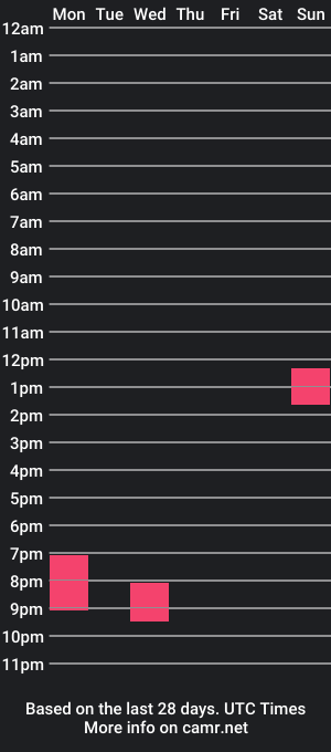 cam show schedule of ashley_boba