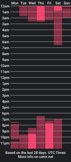 cam show schedule of ashley_bromw