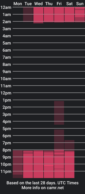 cam show schedule of ashley_gomez__