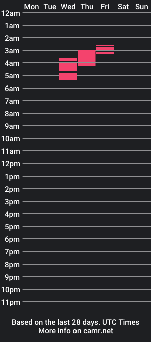 cam show schedule of ashley_handal