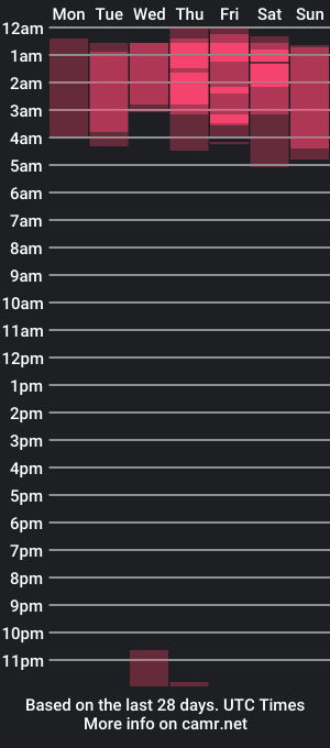 cam show schedule of ashley_hillss_