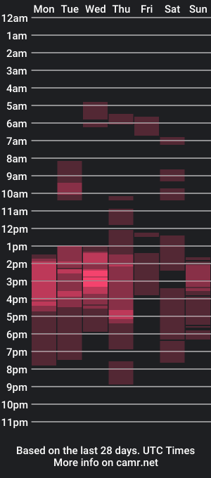 cam show schedule of ashley_hussy