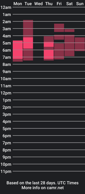 cam show schedule of ashley_johns