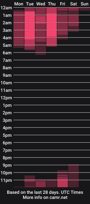 cam show schedule of ashley_jones9