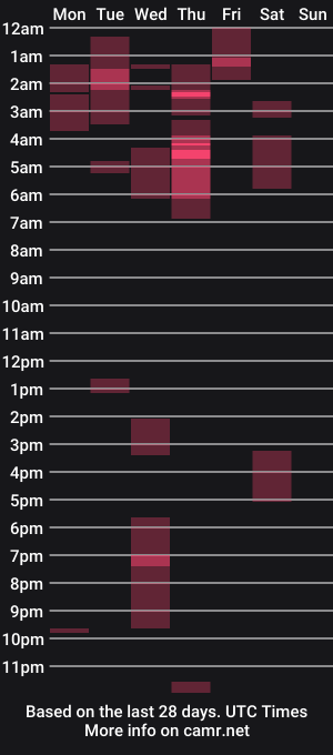 cam show schedule of ashley_jonnes_