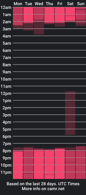 cam show schedule of ashley_lara