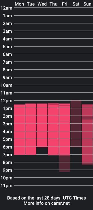 cam show schedule of ashley_lemus