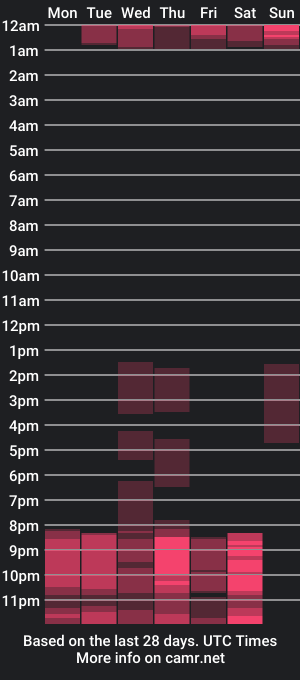 cam show schedule of ashley_nicoll