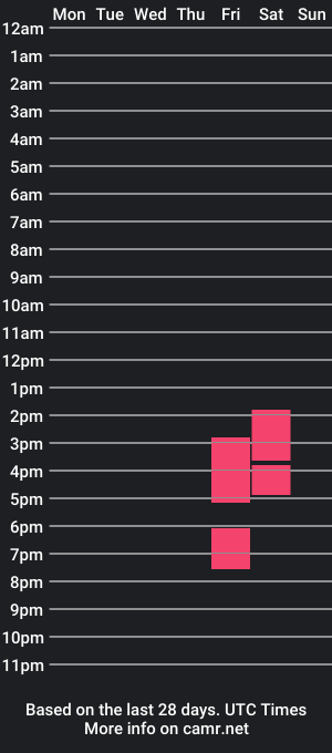 cam show schedule of ashley_pervertt