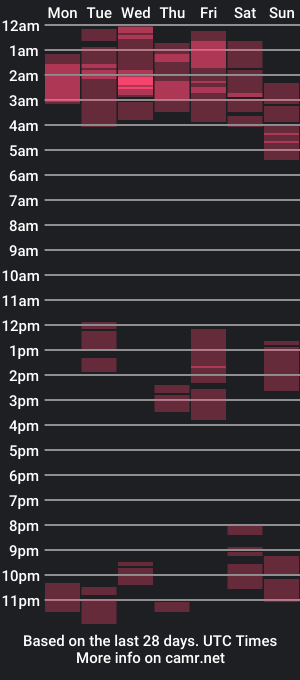 cam show schedule of ashley_pink11