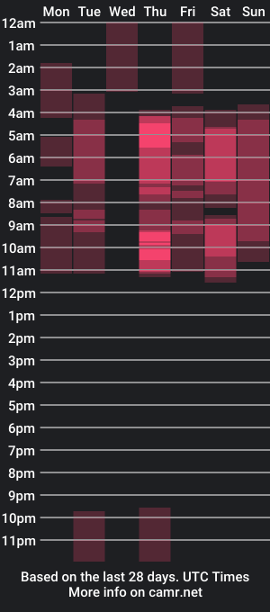 cam show schedule of ashley_prg2