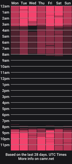 cam show schedule of ashley_ruiz_
