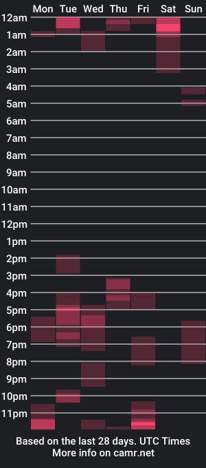 cam show schedule of ashley_sweet11