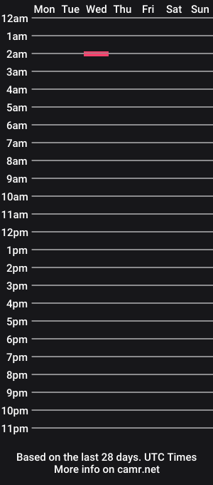 cam show schedule of ashleyalwaysss